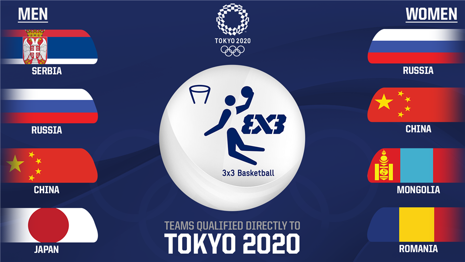 東京奧運3X3資格