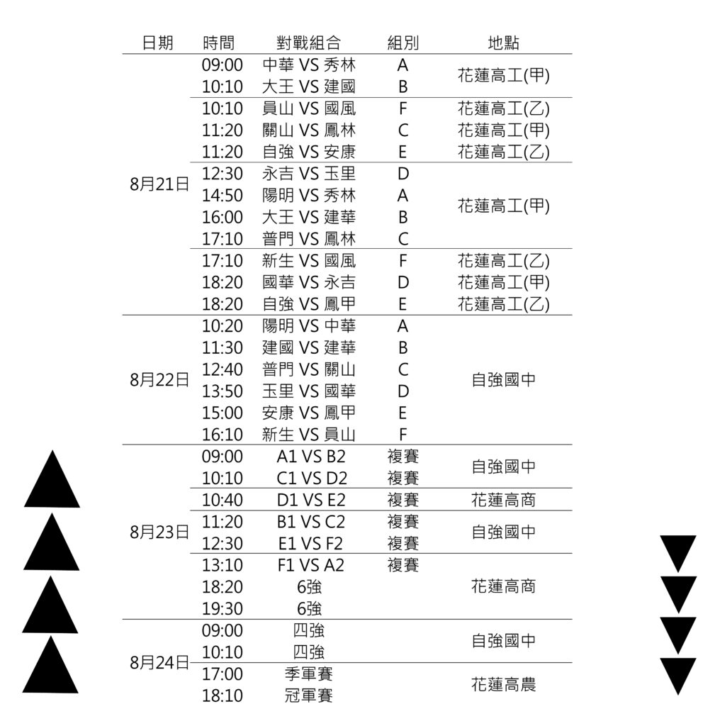 菁英盃國中組賽程