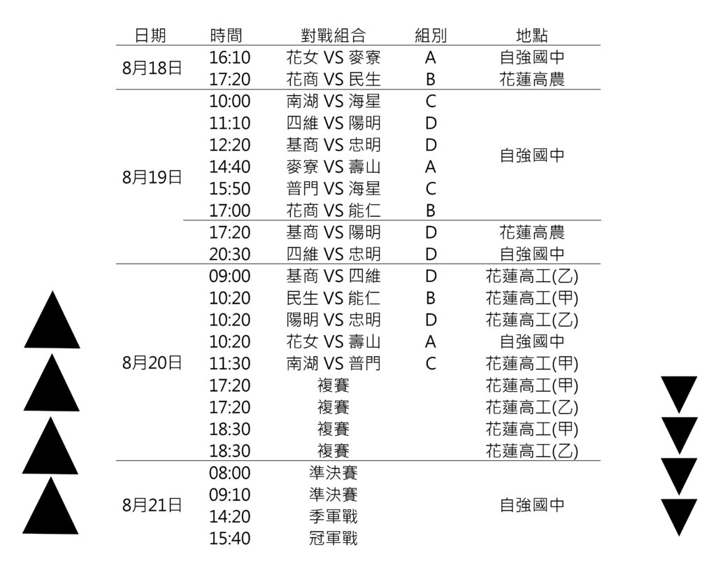 菁英盃高中組賽程