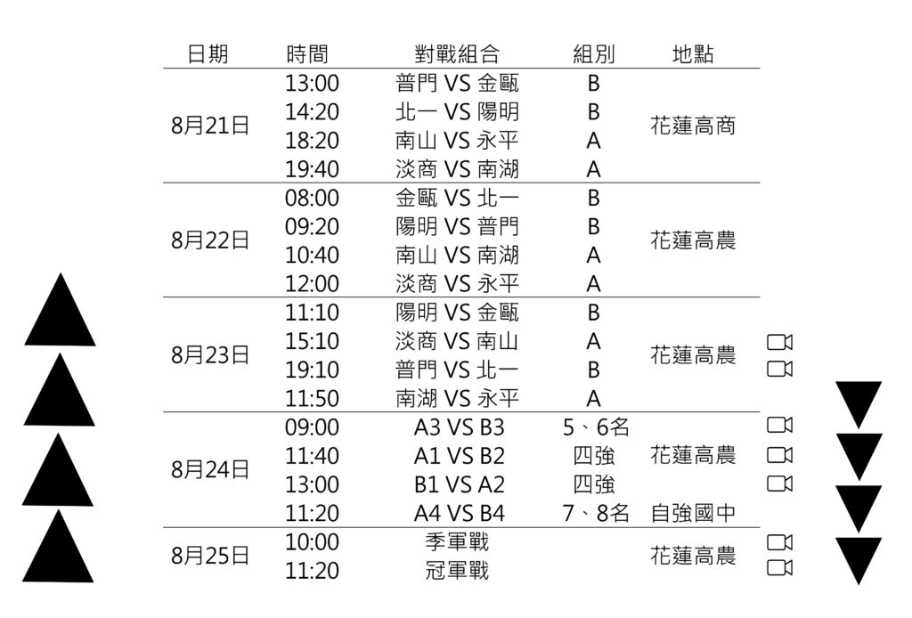 菁英盃國際高中組賽程