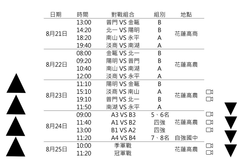 菁英盃國際高中組賽程